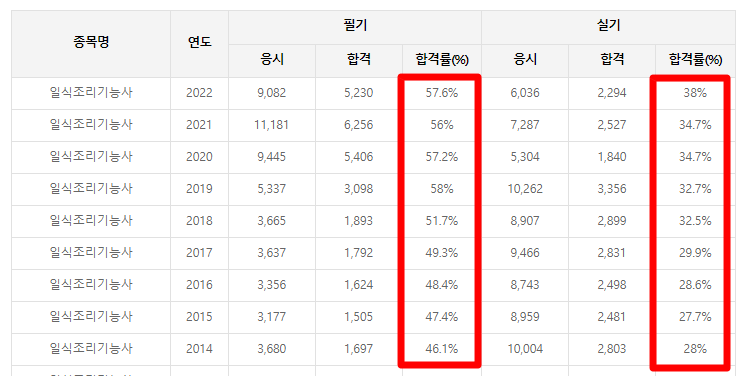 합격률