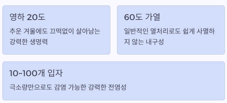 바이러스 특성