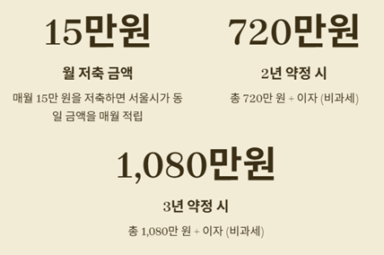 서울시 희망두배 청년통장 2025 지원 내용2