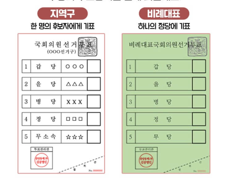 22대 국회의원선거 관내&middot;관외 선거인 사전투표