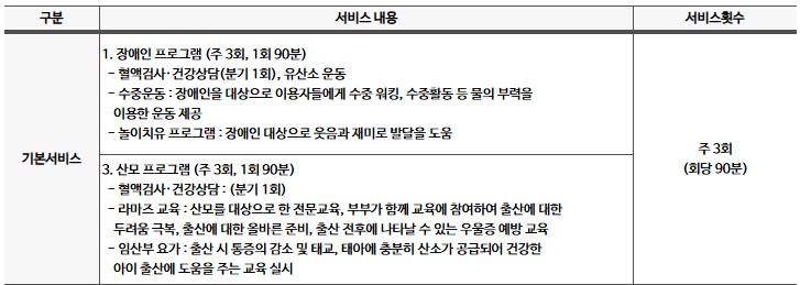 지역사회서비스