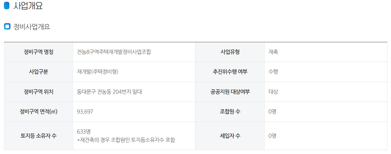 전농8구역 재개발정비사업 개요
