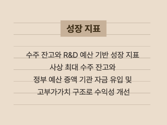 방산 로봇 산업의 수주 잔고 및 예산 지표 요약 카드