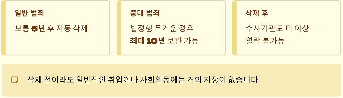 기소유예 처분되면 불이익은?