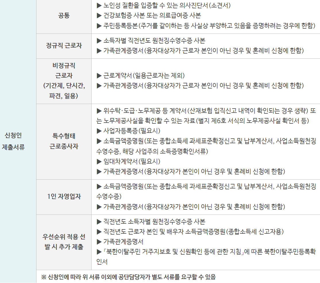 근로복지공단 부모요양비