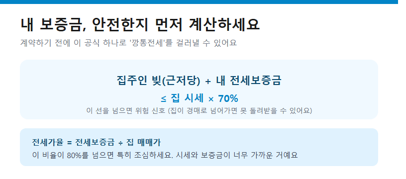내 보증금, 안전한지 먼저 계산하세요