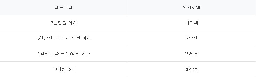 HANA 전문직 소호대출