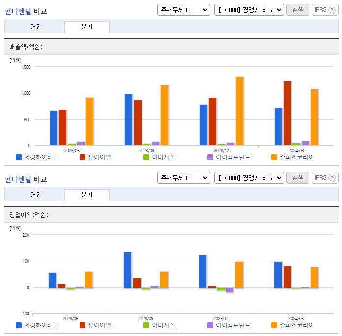 세경하이테크_업종분석