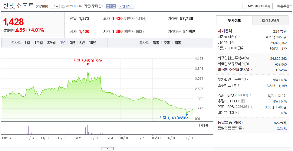 한빛소프트_주가
