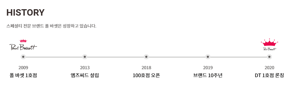 폴바셋-매장-창립-날짜