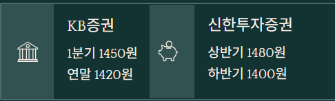 2026년 원달러 환율