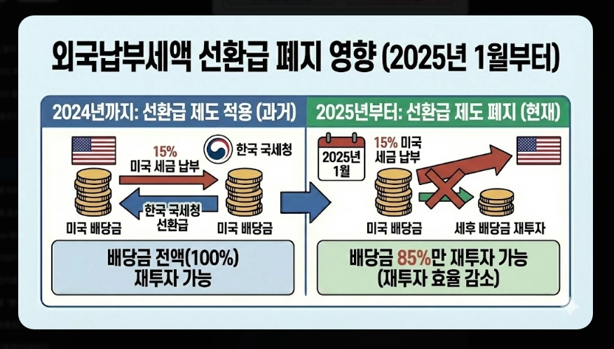 국내 ETF 세금 완벽 정리 [2026년 개정] 유형별 과세&middot;ISA 절세&middot;종합과세 대비법