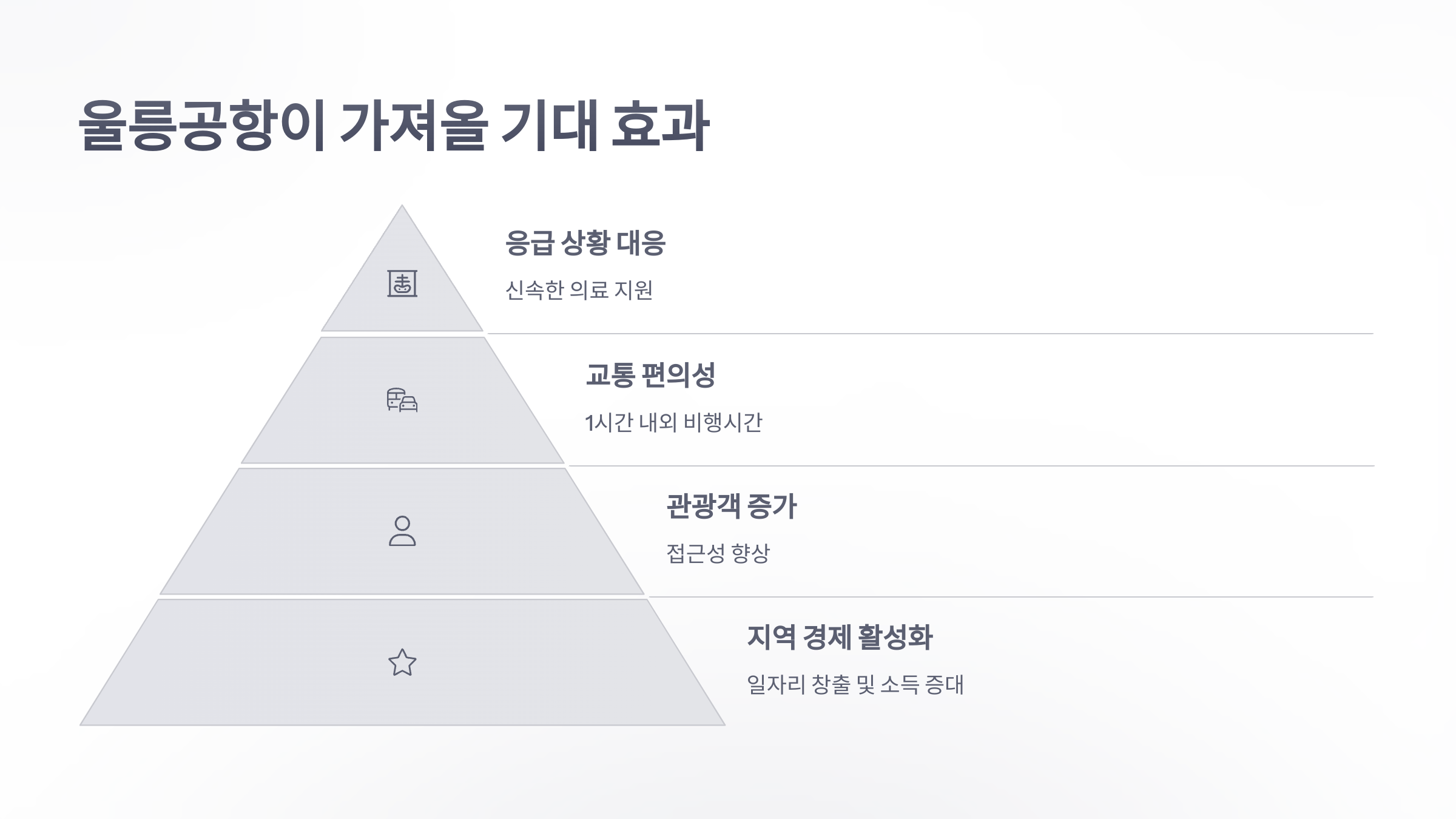 참조-울릉공항-5