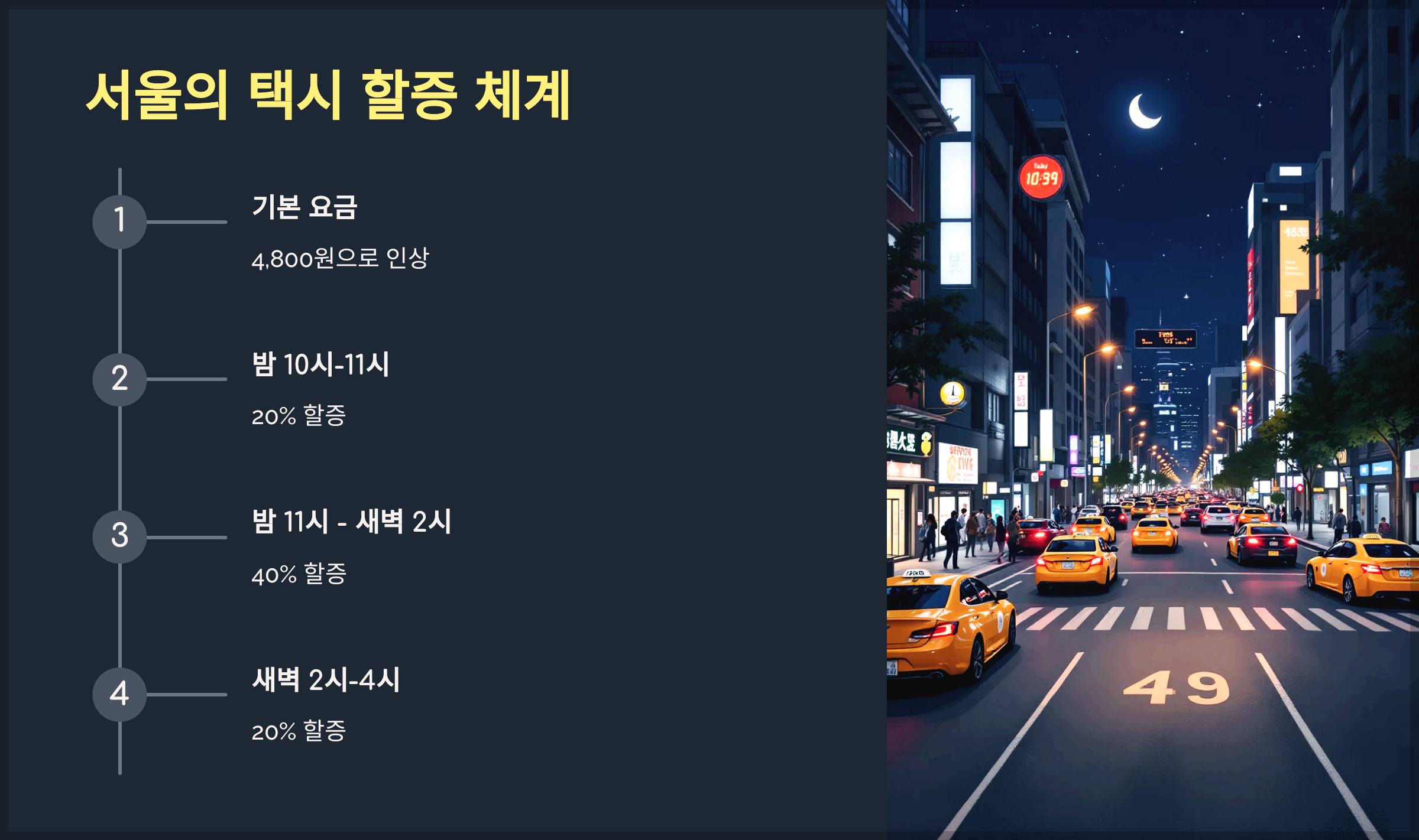 서울의 택시 할증 체계