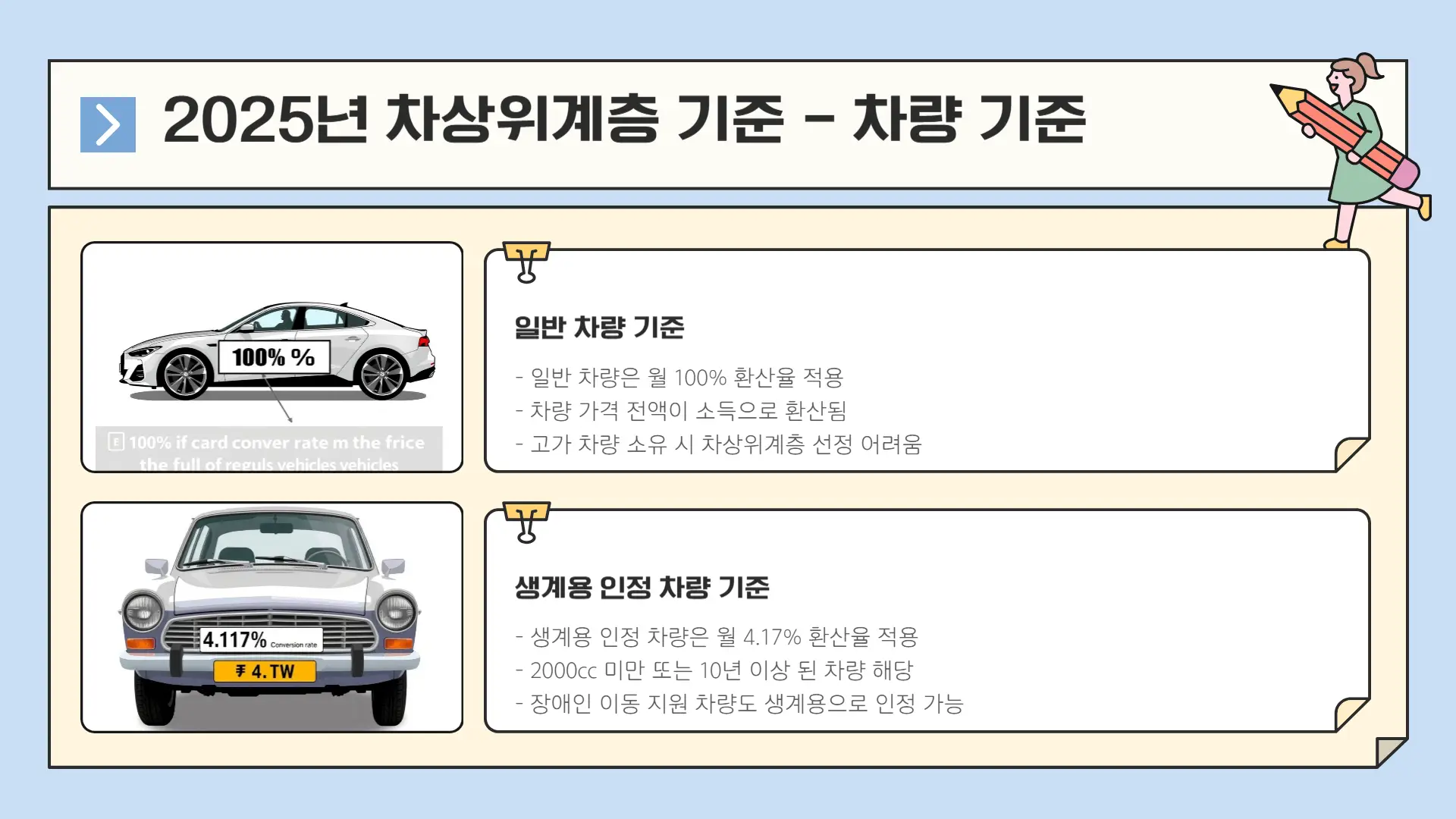 차상위계층 기준3