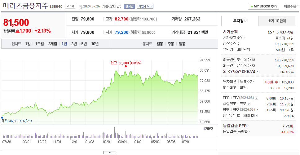 메리츠금융지주_주가