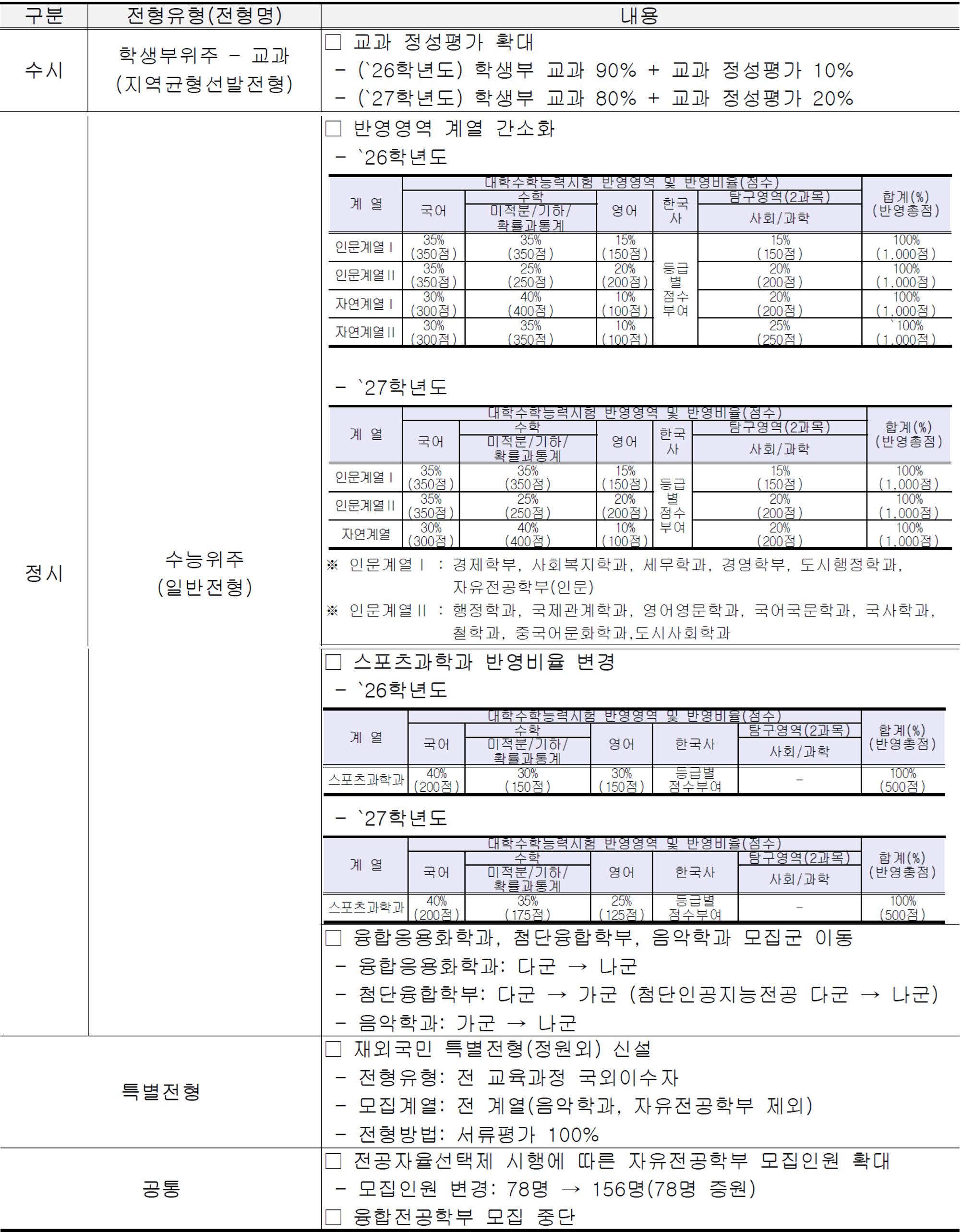 서울시립대_2027_대입기본계획_주요변경사항