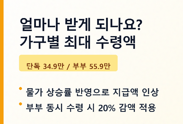 기초연금-최대-수령액