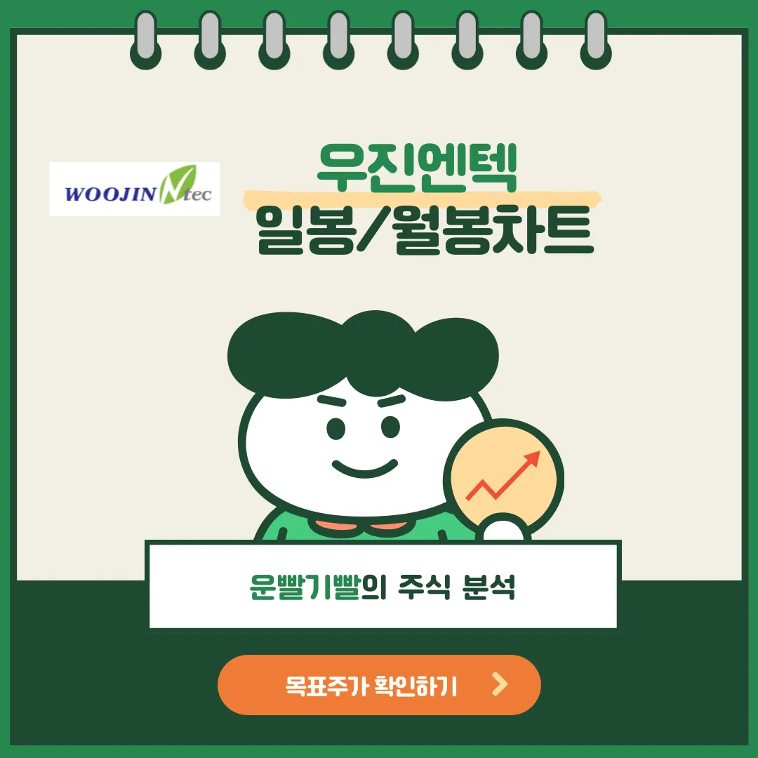 우진엔텍 일봉/월봉차트
