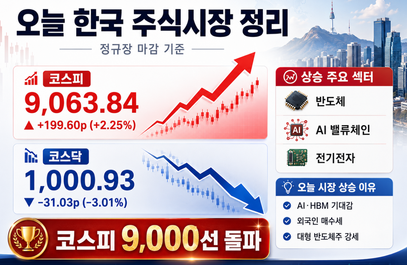 2026년06월18일증시정리이미지