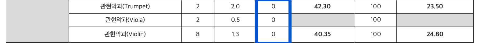 2024 충남대 정시 충원합격 예비번호