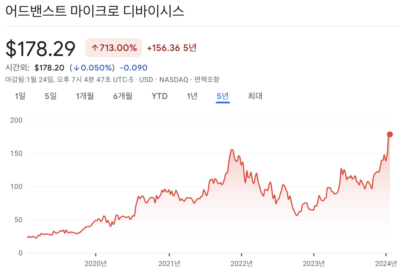 AMD 주가