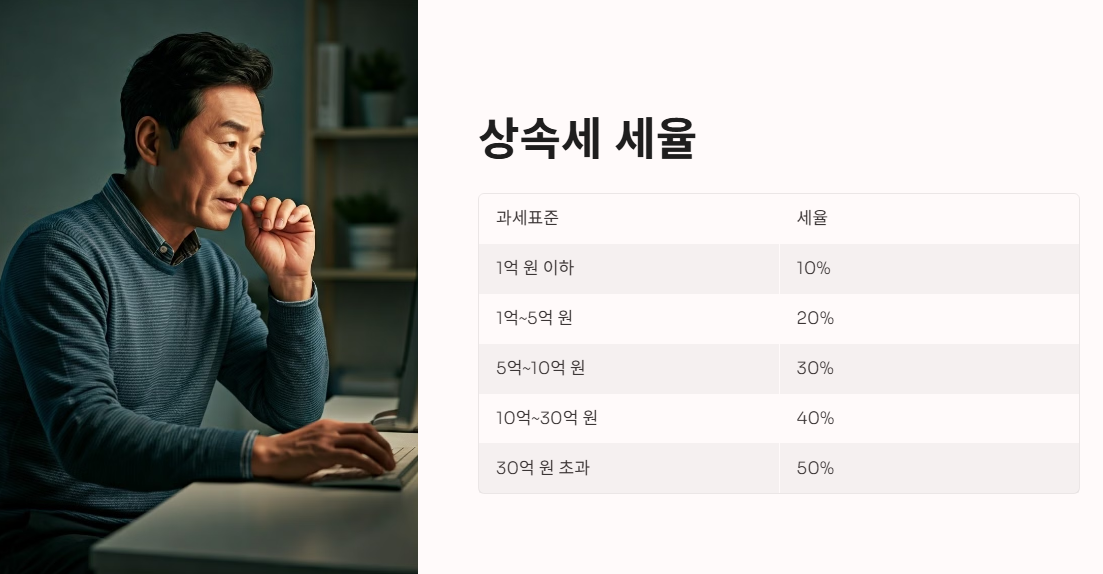 상속세 세율: 얼마나 낼까?