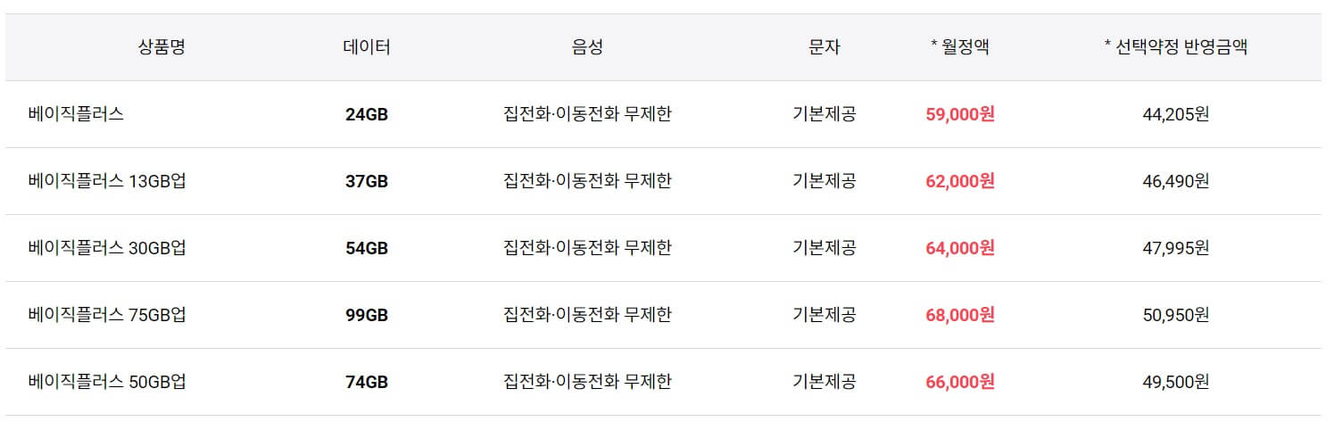 5G 중간요금제 장단점