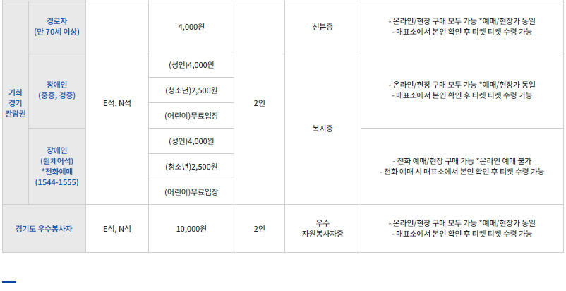 수원삼성블루윙즈 수원월드컵경기장 홈경기 입장권 요금, 티켓 가격, 할인, 예매 등 관람안내
