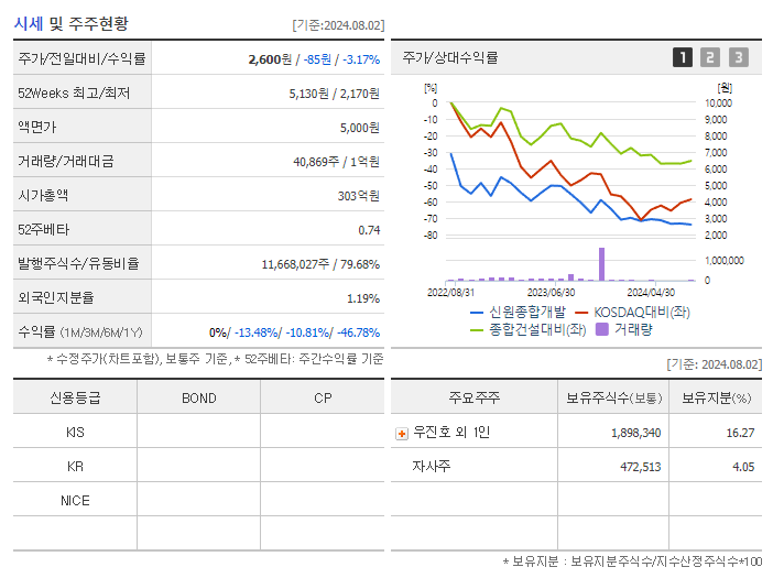 신원종합개발_기업개요