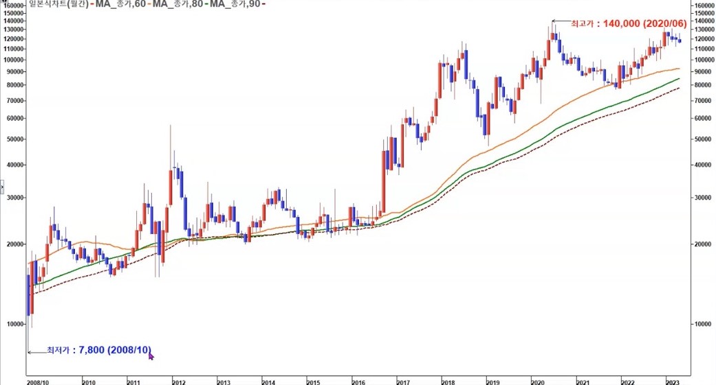 삼양식품 일봉1
