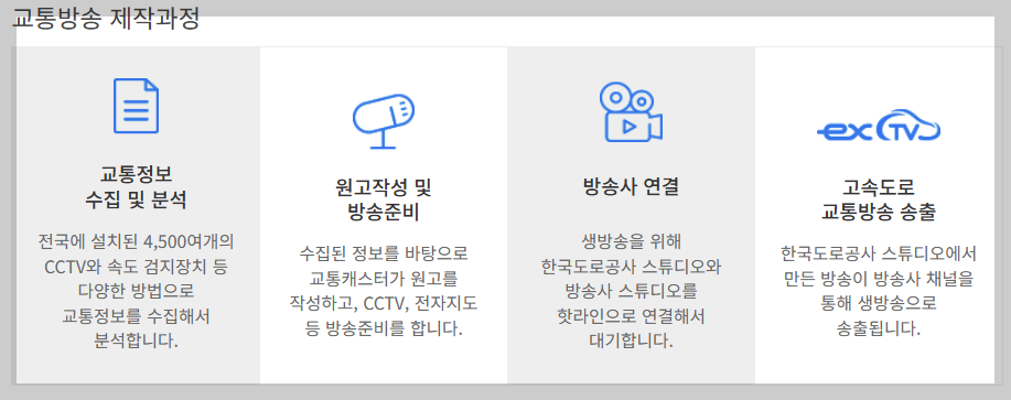 고속도로 교통상황