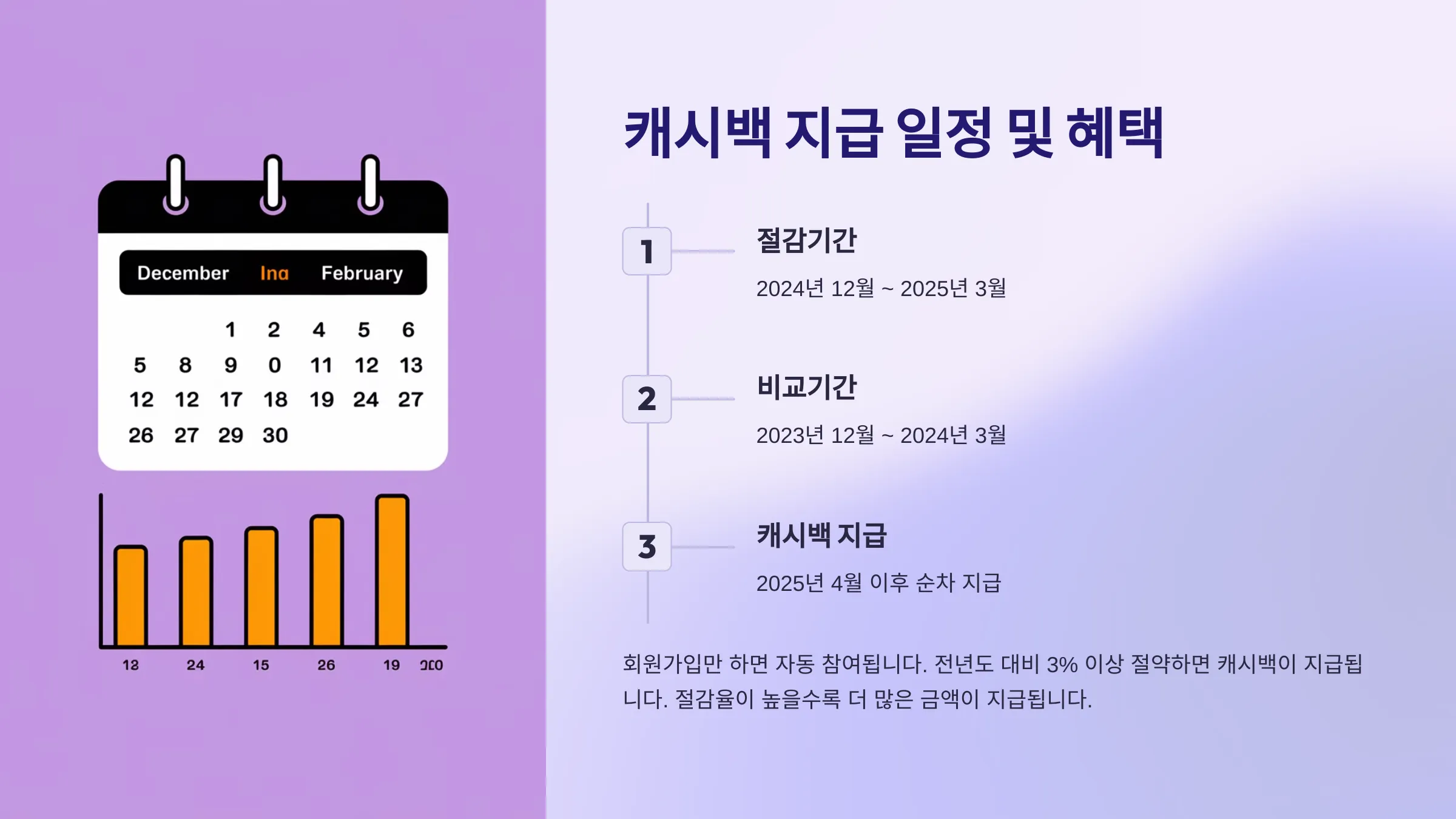 도시가스 캐시백 지급 일정