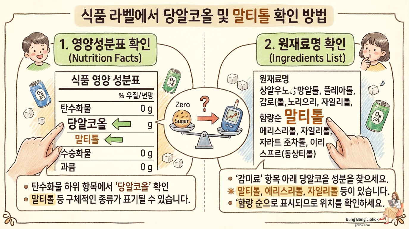 식품 뒷면 원재료명 및 영양성분표에서 당알코올과 말티톨 함량을 확인하는 방법 (How to check sugar alcohol and maltitol on nutrition facts label)