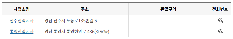 한국전력공사 전국 사업소 전화번호 (한전 지사 고객센터 연락처)