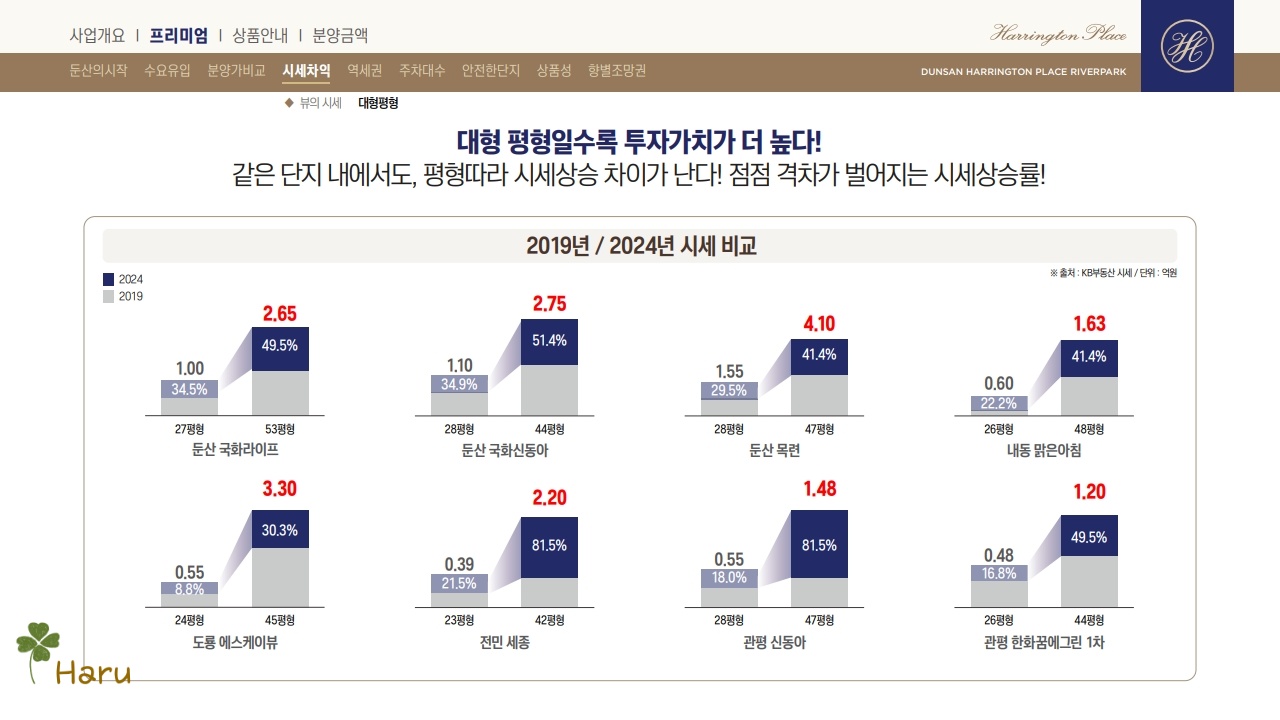 둔산해링턴리버파크아파트