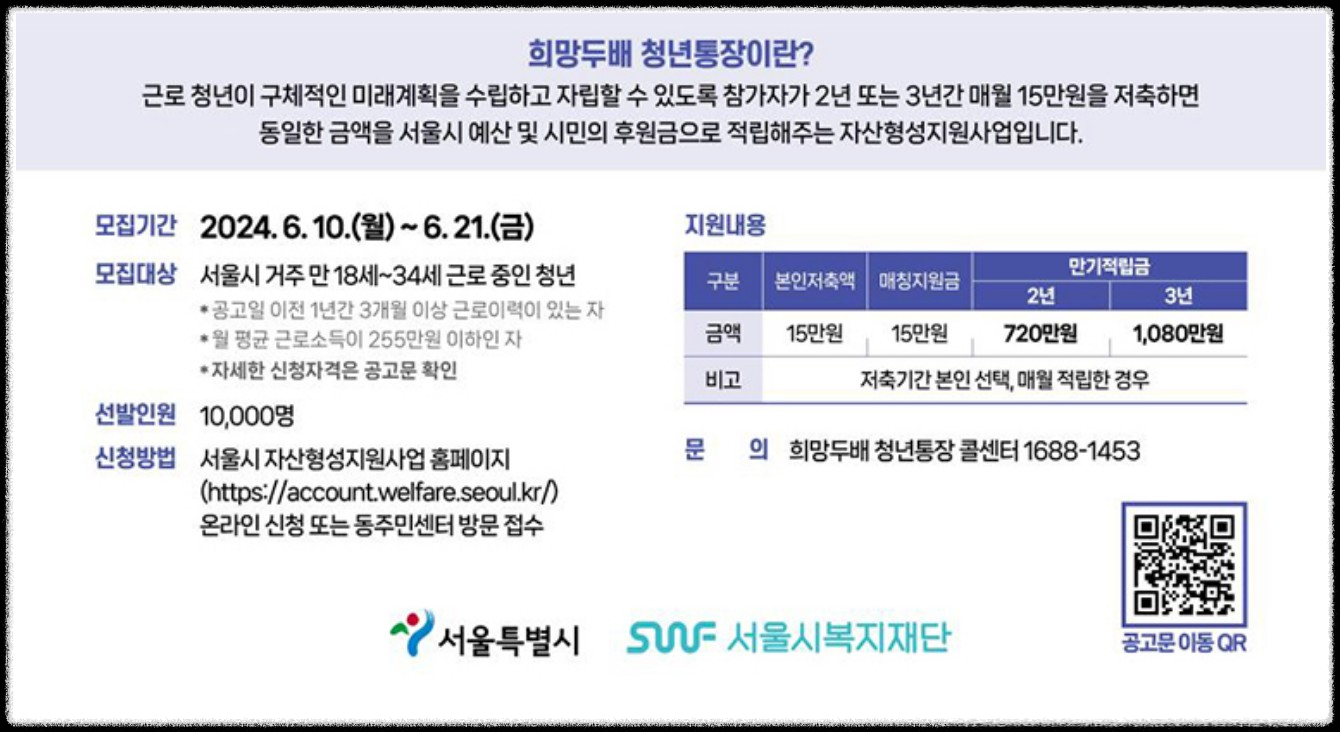 희망두배 청년통장 자격요건, 신청방법