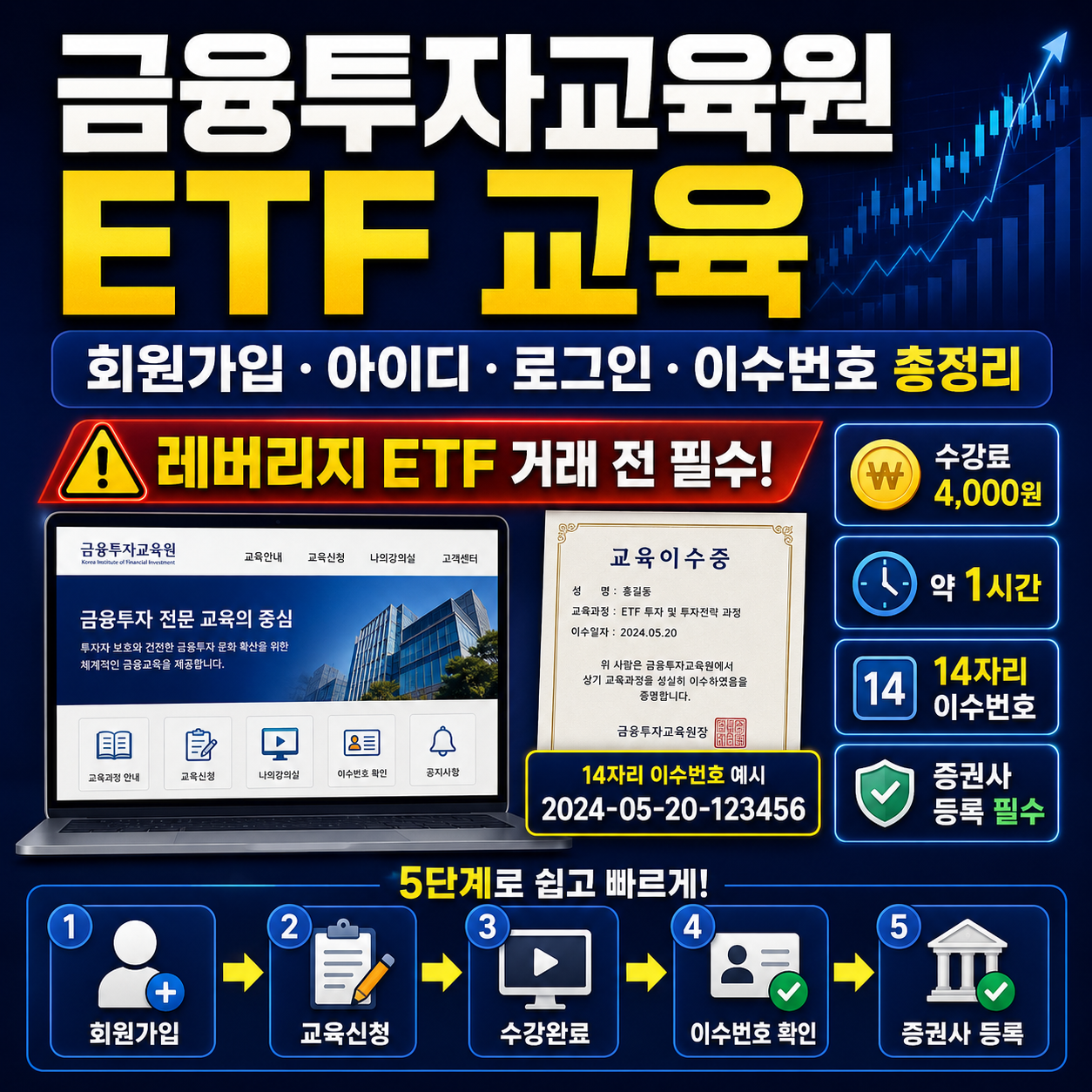 금융투자교육원 ETF 교육