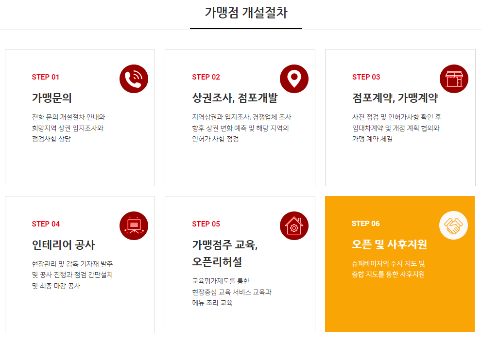 가맹점-개설절차