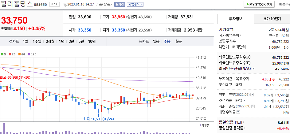 휠라홀딩스