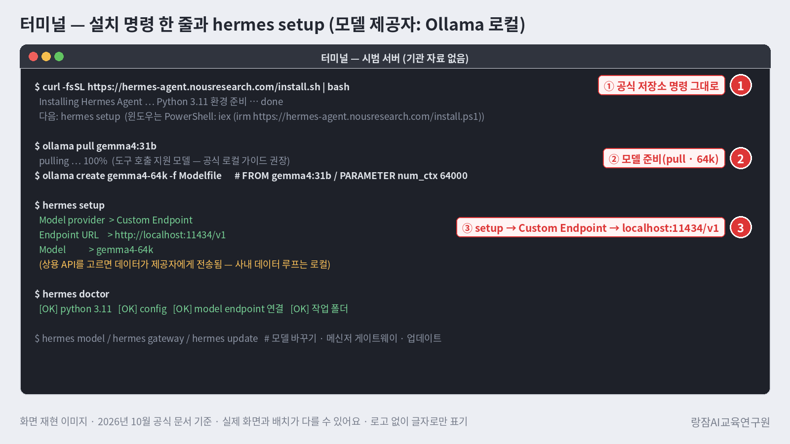 화면 재현 &mdash; 터미널에서 설치 명령을 실행하고 hermes setup에서 모델 제공자를 Ollama 로컬(localhost:11434)로 설정하는 순서