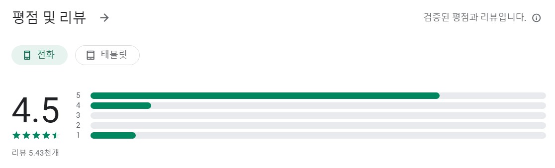 닥터 혈압앱 평가