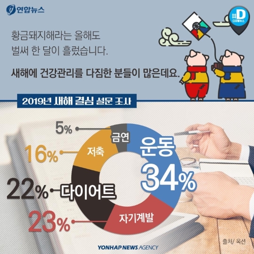 새해를 맞아 다이어트와 건강 관리를 다짐하는 모습