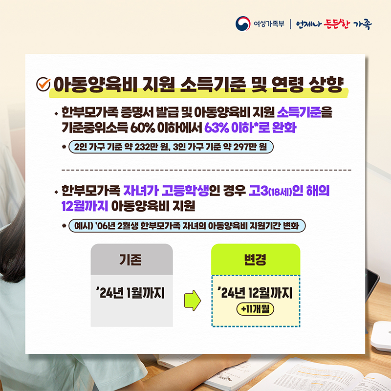 한부모 가정 지원금 혜택