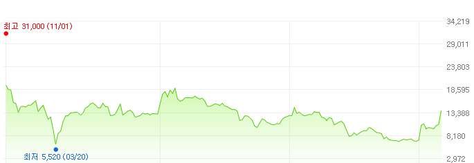 티라유텍-주가변화