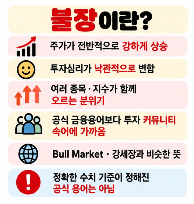 불장 강세장 랠리 약세장을 주가 방향과 시장 분위기 차이로 비교해 보여주는 카드