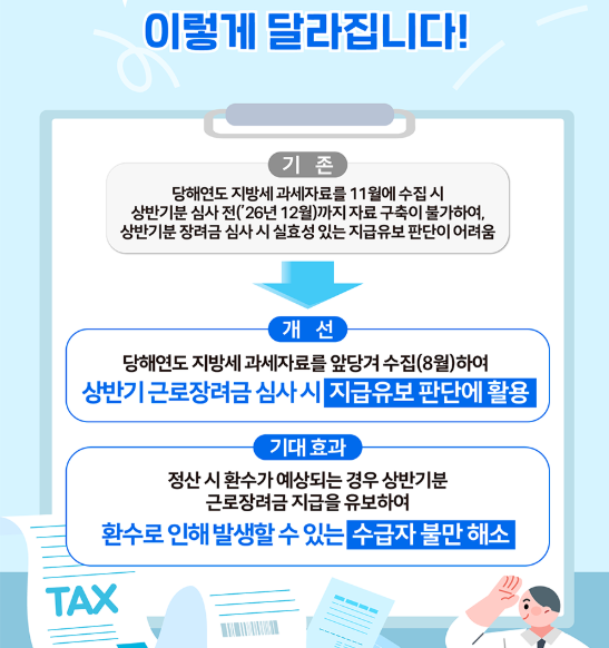 2026 근로장려금