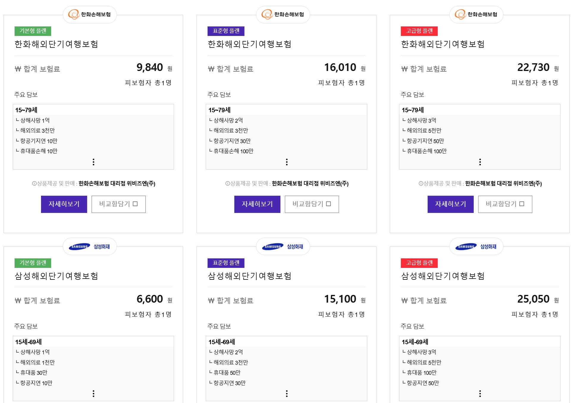 해외여행자보험 비교사이트 추천