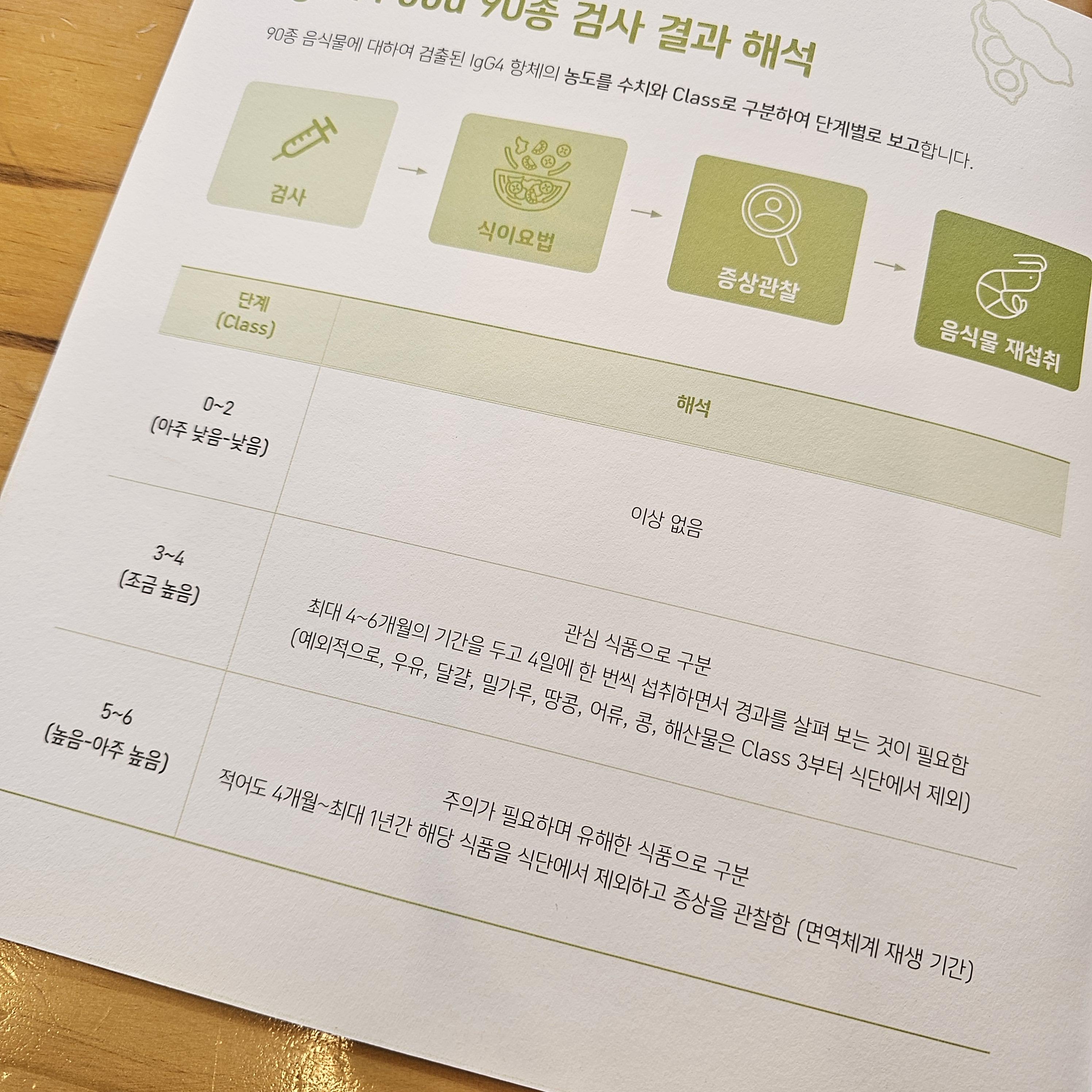 지연성알레르기검사