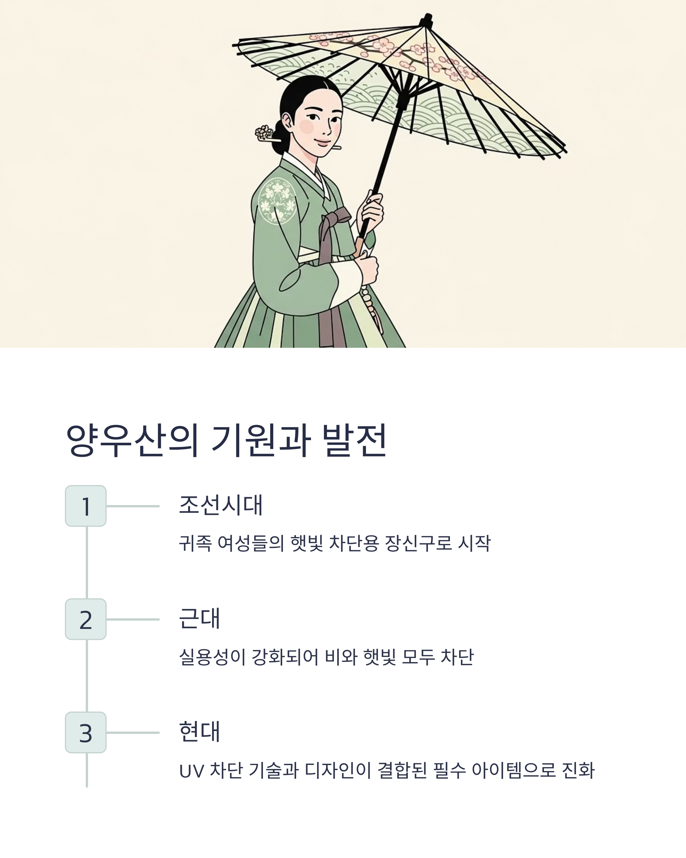 양우산의 기원과 발전